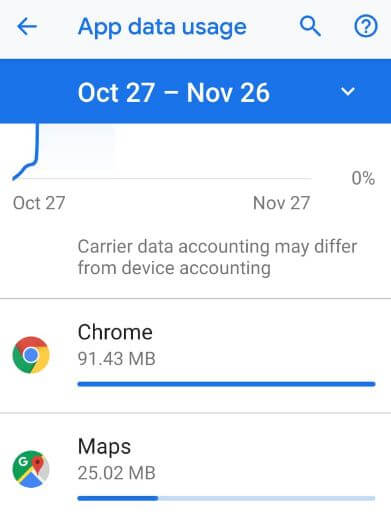 Restricționați aplicația folosind date pe Pixel 3 XL