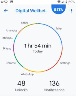 Cum se folosește Google Digital Wellbeing pe Pixel 3 și Pixel 3 XL